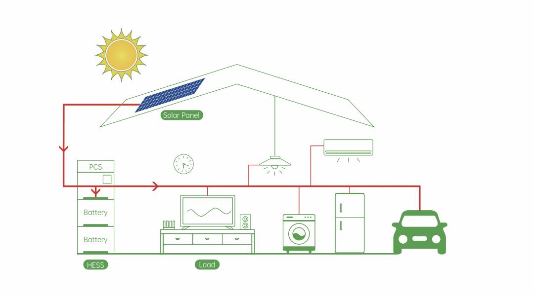 Solara vs. Tesla Powerwall & FranklinWH