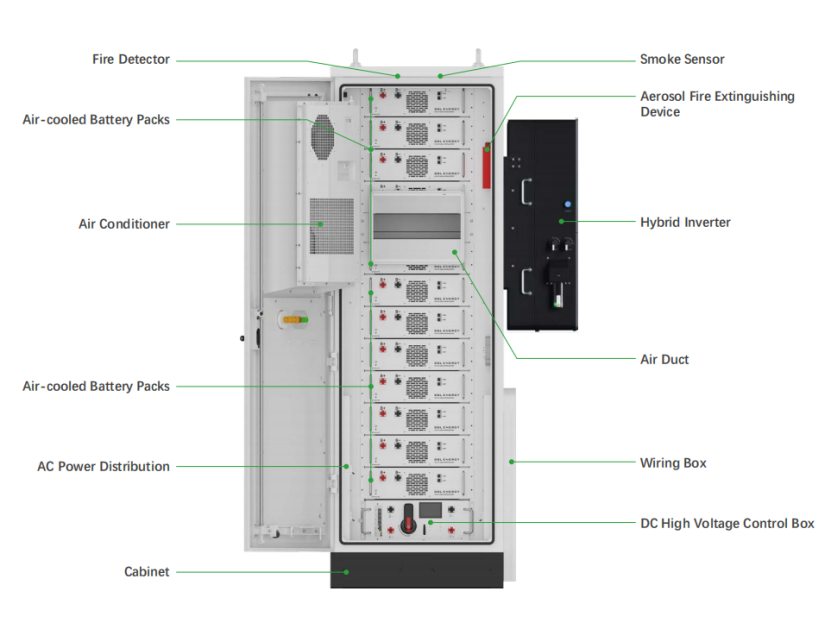 Commercial 60K Outdoor Battery - Image 3